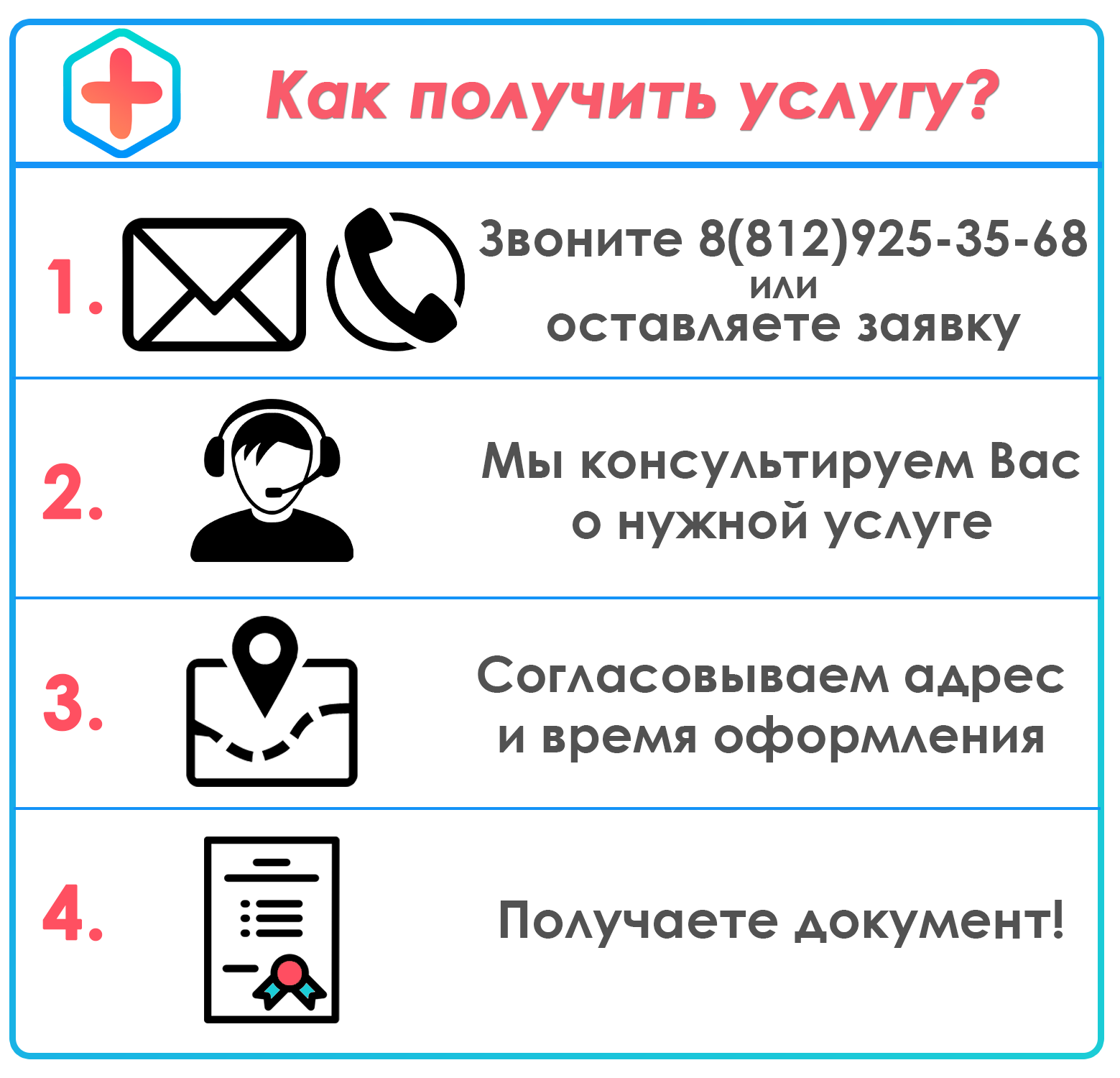 пошаговая работа